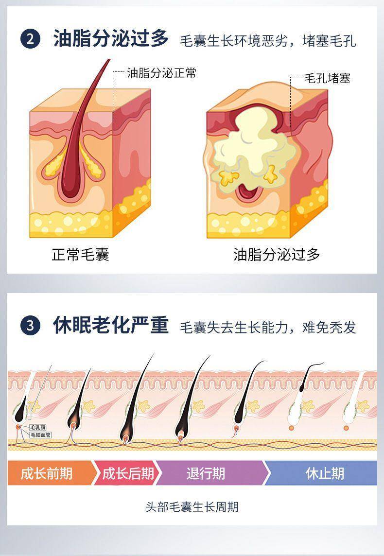 药都仁和优挺育发液