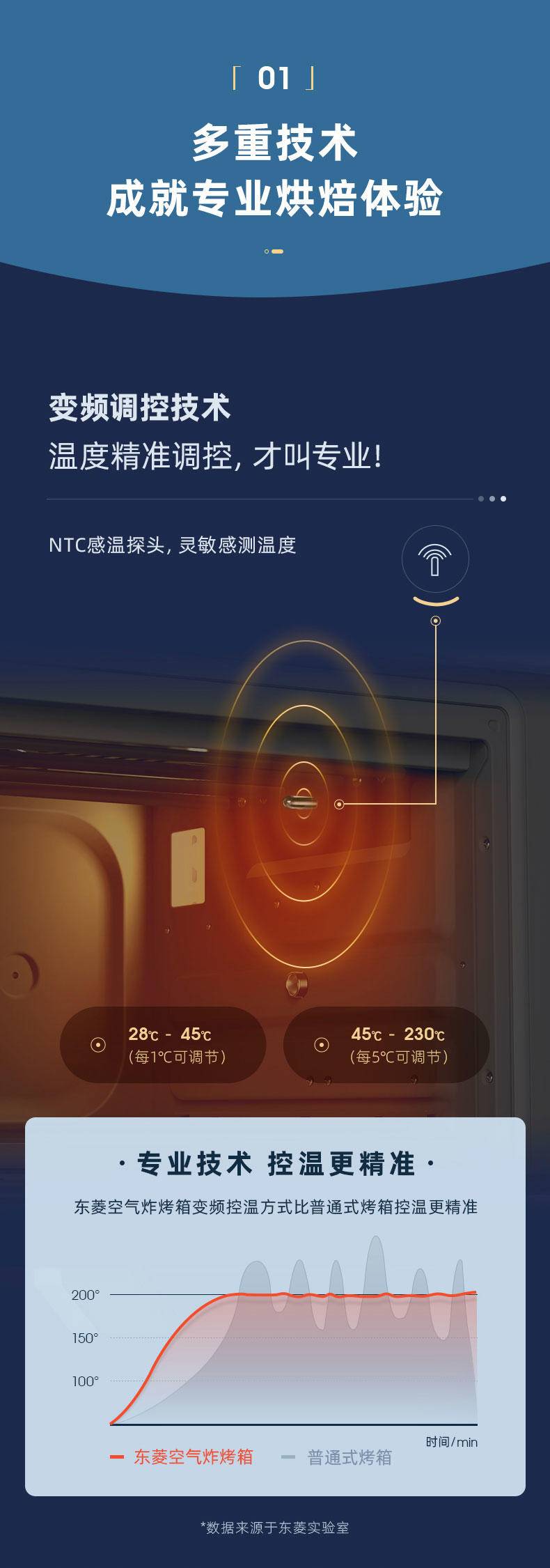 东菱 Donlim 空气炸烤箱 家用 电子式多功能烤箱18L 空气炸锅 DL-5712