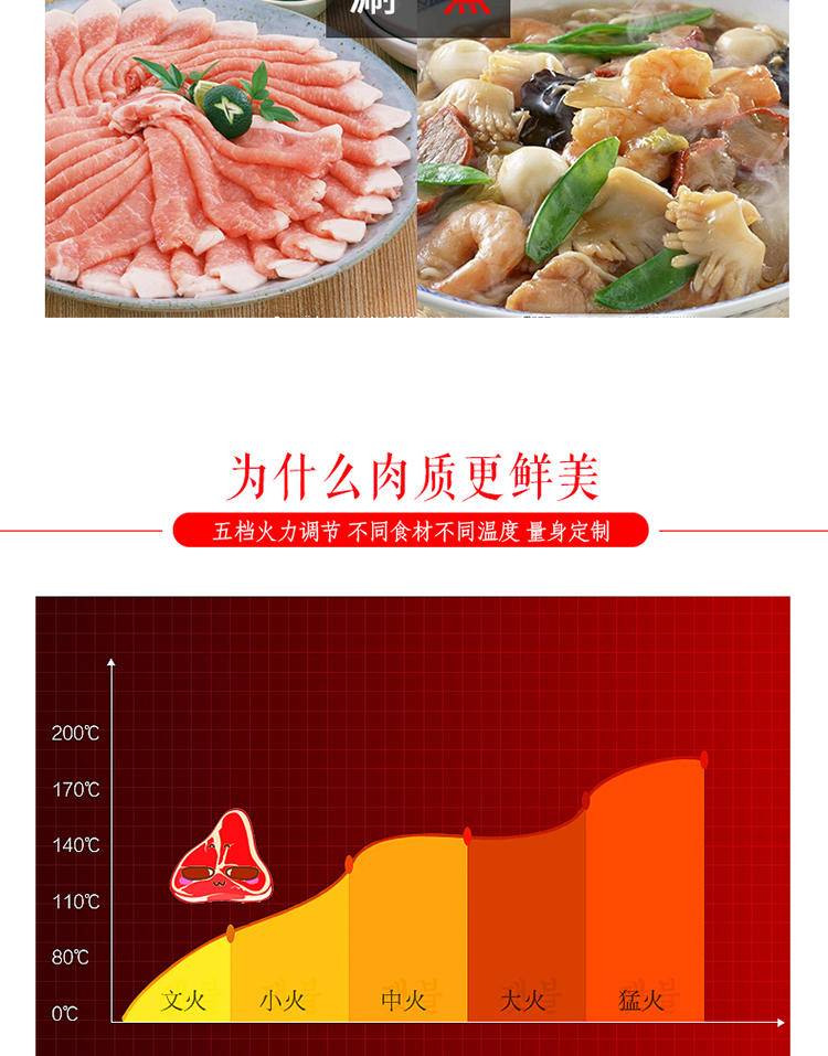 凯立泉涮烤一体锅多功能电锅KLQ-S-SKG