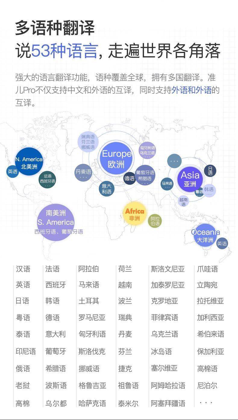 翻译机准儿pro多国语言翻译机英语离线翻译神器智能同声翻译器