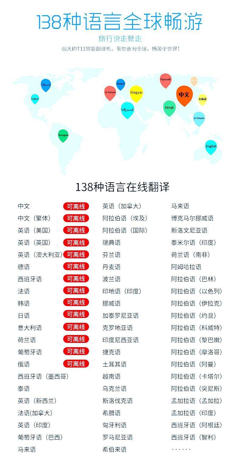 4G翻译机T7葡萄语离线翻译138国语言同声传译可流量充值录音商务