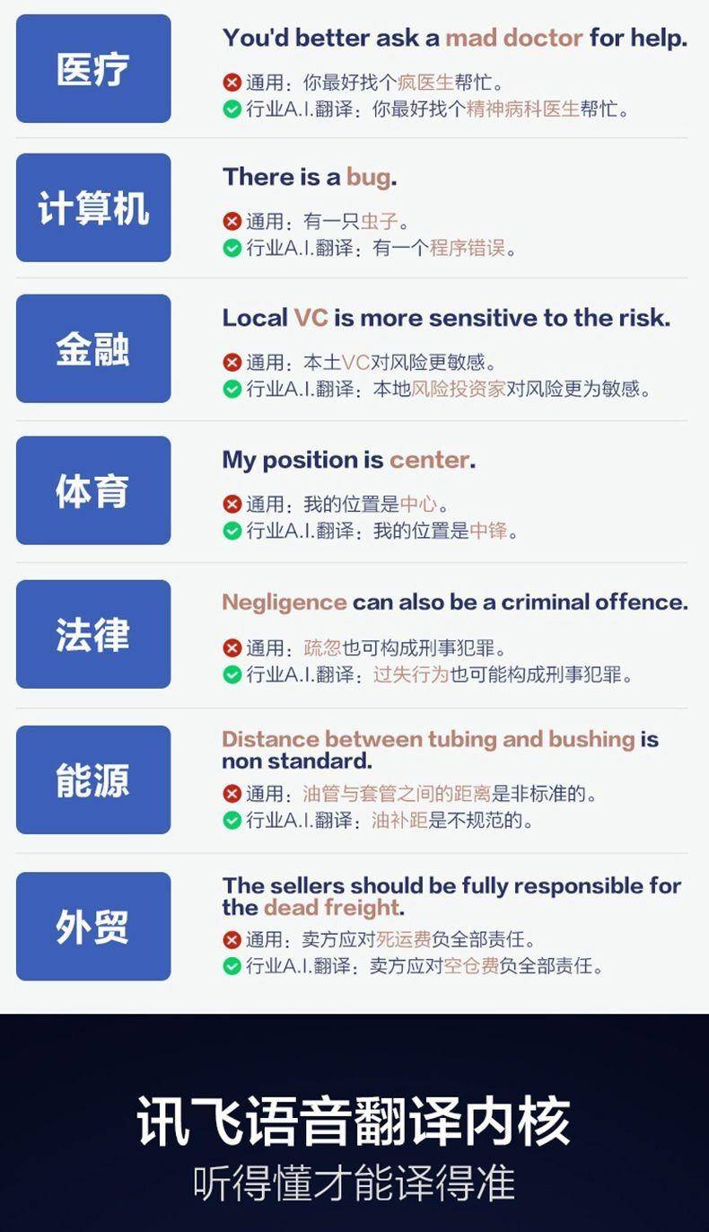 科大讯飞2.0翻译机离线中英日韩俄国内方言识别翻译同声字幕
