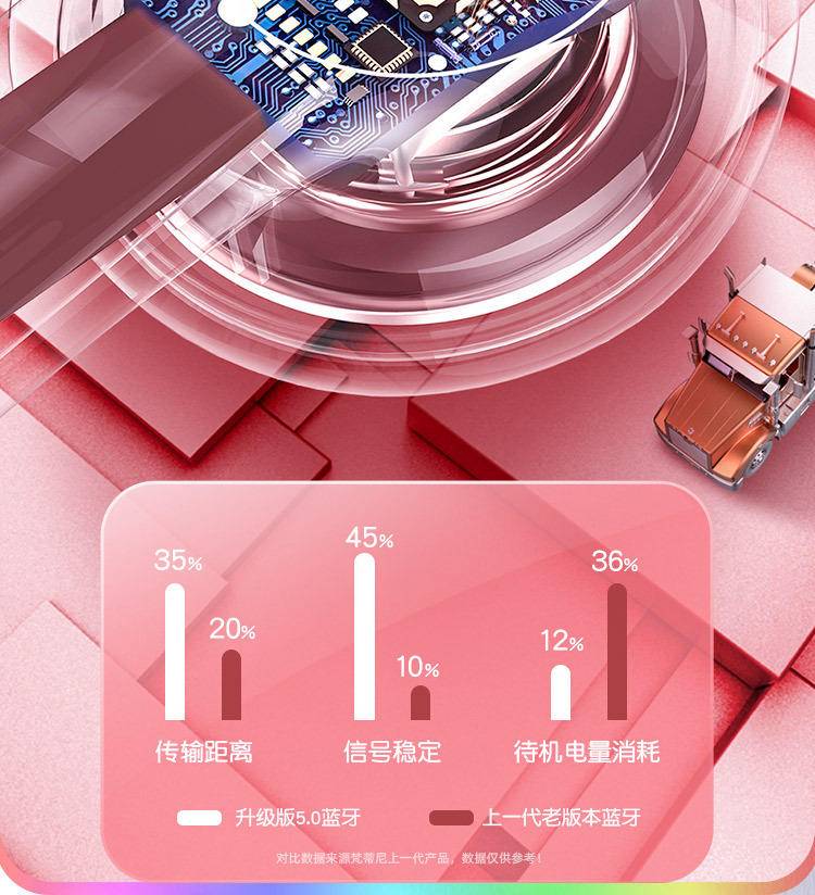 惠麦马卡龙三代蓝牙耳机颜色随机发