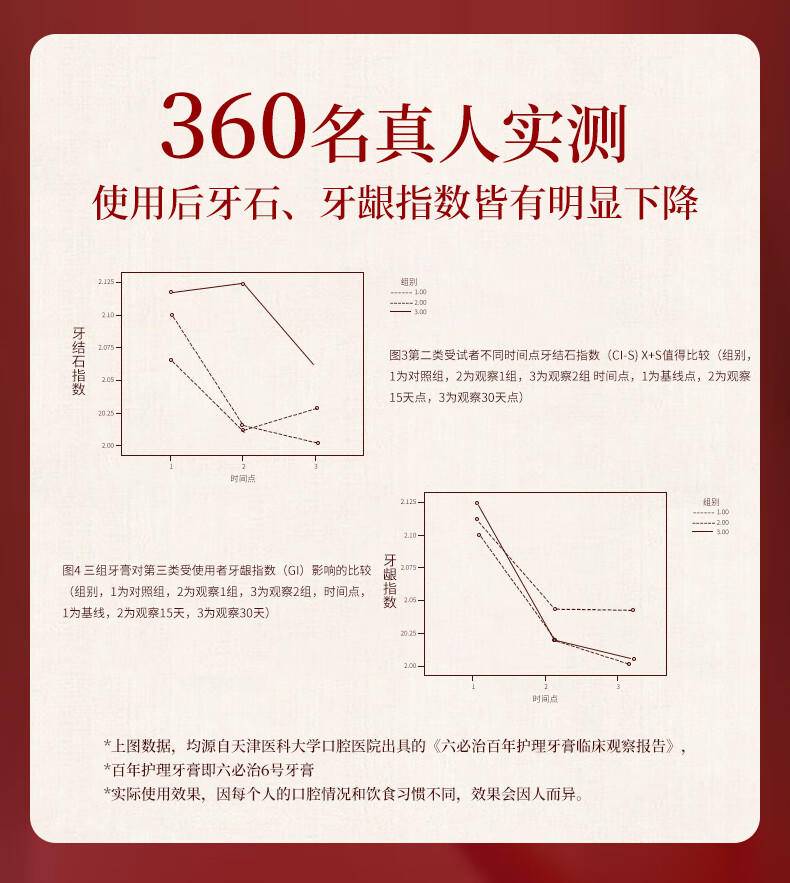 6号六必治百年护理(酷爽冬青薄荷)牙膏100g