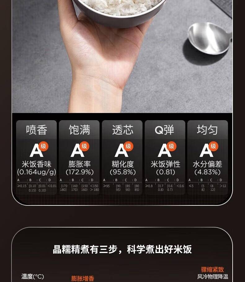 九阳（Joyoung）0无涂层电饭锅316L不锈钢釜1200W大火力电饭煲 30N6