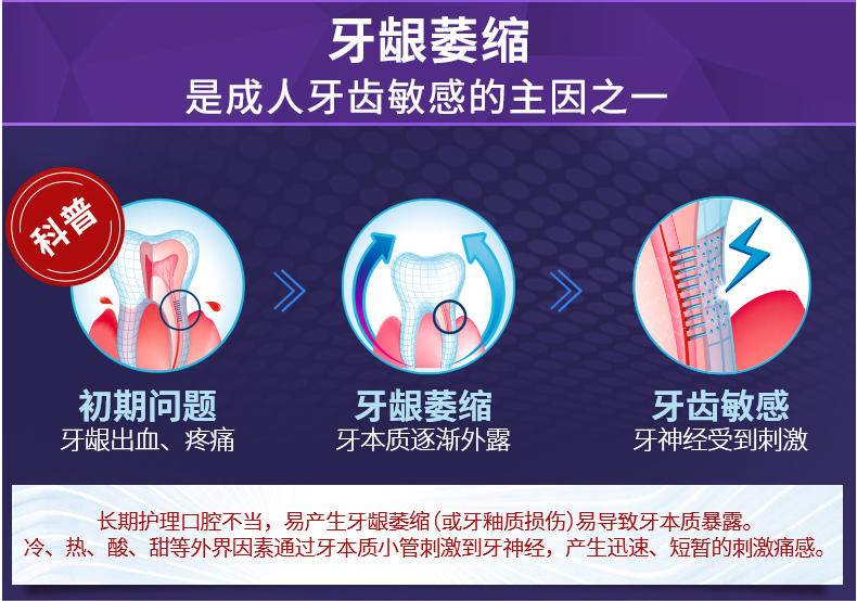 云南白药双效抗敏感牙膏水润薄荷套装减轻牙敏感 双效抗敏水润薄荷150克*2