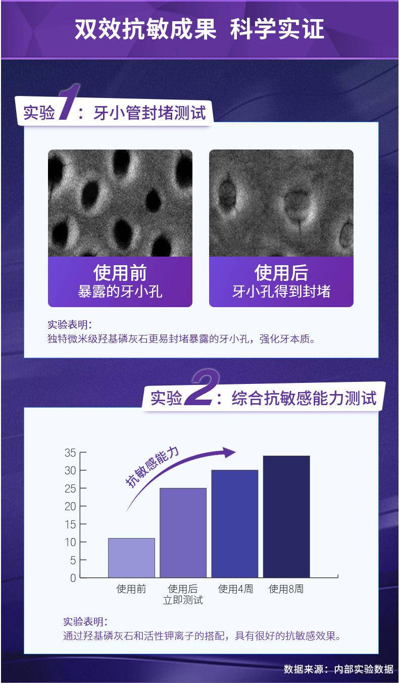云南白药双效抗敏感牙膏水润薄荷套装减轻牙敏感 双效抗敏水润薄荷150克*2