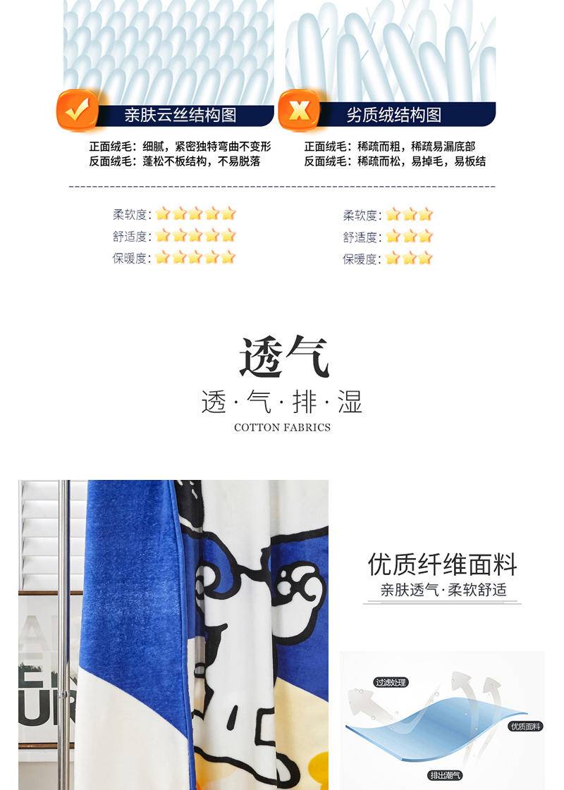 史努比·360科技莱茵毯 （花型：克莱茵蓝 ）SNT01-1520B