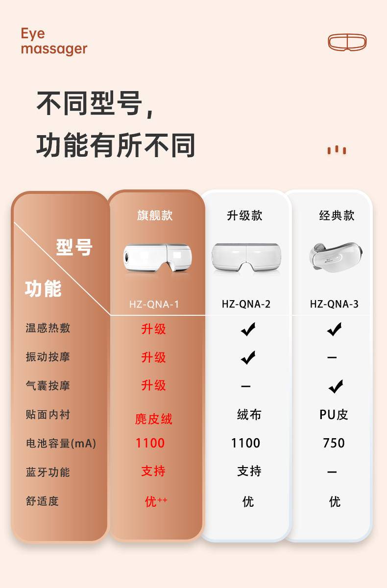 和正 眼部按摩器 HZ-QNA-1