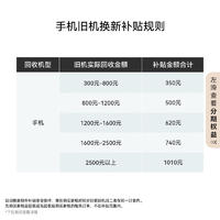 华为(HUAWEI)旗舰手机 Mate 60 Rs 非凡大师 16GB+512GB 玄黑 ULTIMATE DESIGN