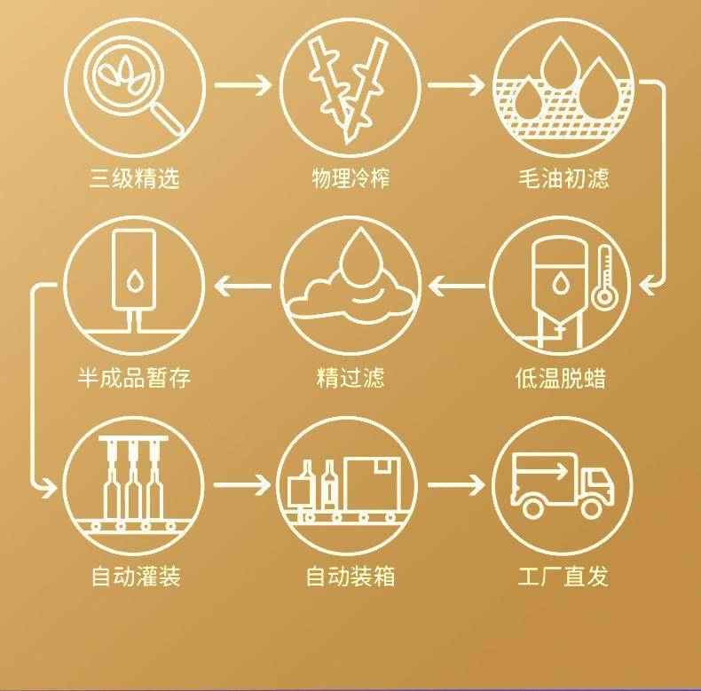 井江 2.5KG 亚麻籽油纯亚麻油物理冷榨一级食用油胡麻油