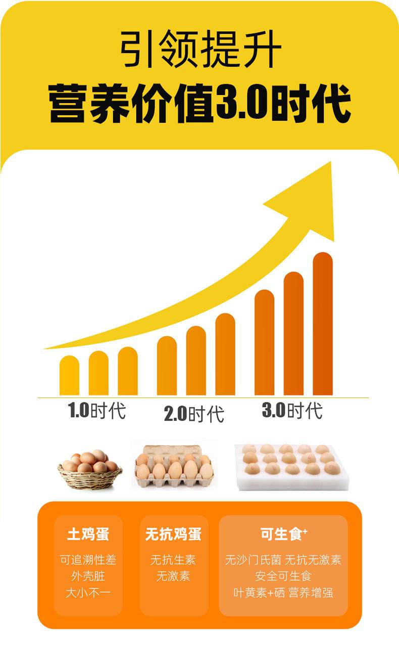 信得幸福农场 可生食鲜鸡蛋 营养无菌无抗蛋 叶黄素&硒 均重60g/枚