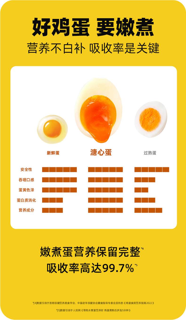 信得幸福农场 可生食鲜鸡蛋 营养无菌无抗蛋 叶黄素&硒 均重60g/枚