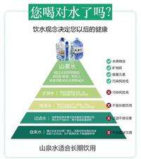 【限时】天然富硒水泉水5L*4桶/包*2包