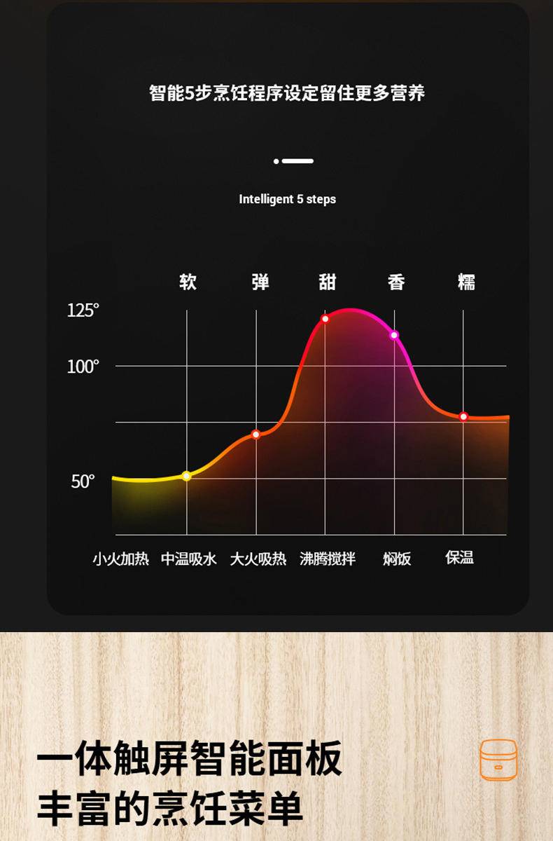 【秒杀】(HAIPAI海牌）电饭煲HP-FB500【象牙白】