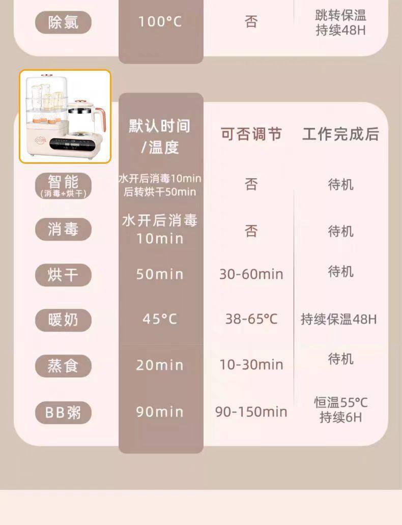 【集采】贝贝鸭CL-B10A 多功能调奶器（消毒、烘干、调奶）