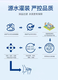 【下架缺货】氢离子低赫兹水-健康生命水-12瓶*1箱