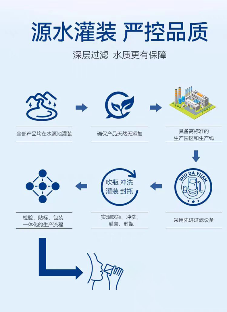 【下架缺货】氢离子低赫兹水-健康生命水-12瓶*1箱