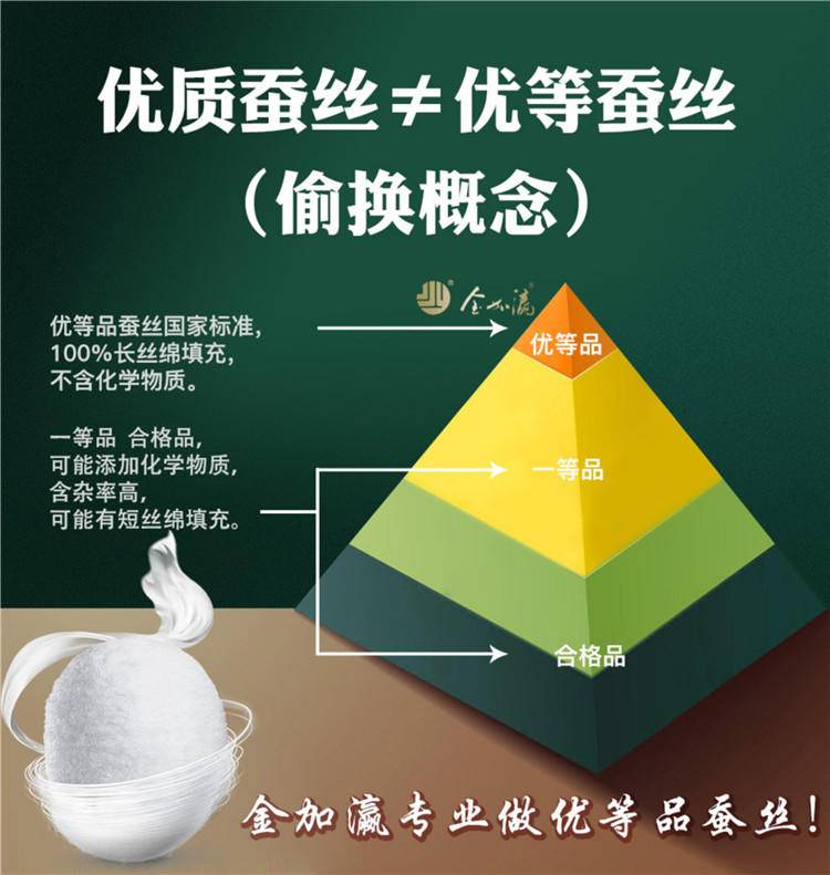 金加瀛蚕丝被 优等桑蚕丝二合一子母被 假一赔亿 被重约6.5斤