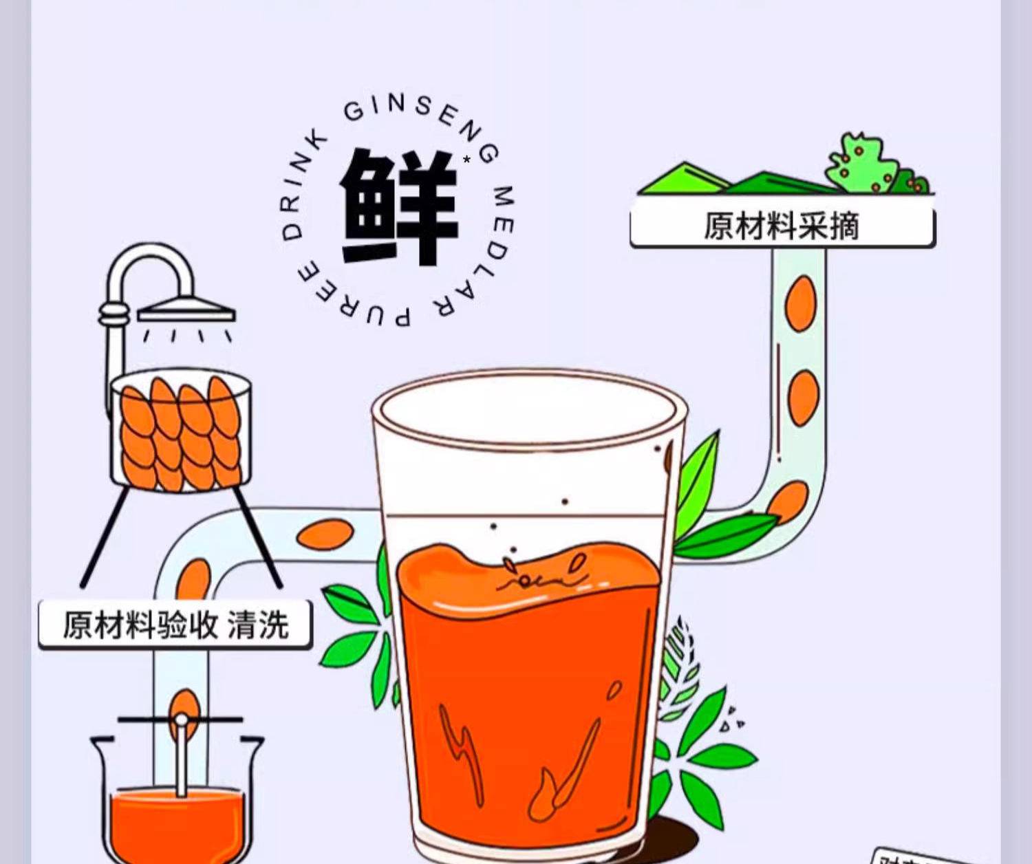 【限时】百果坚坚人参黄精红枸杞原浆350ml*1盒