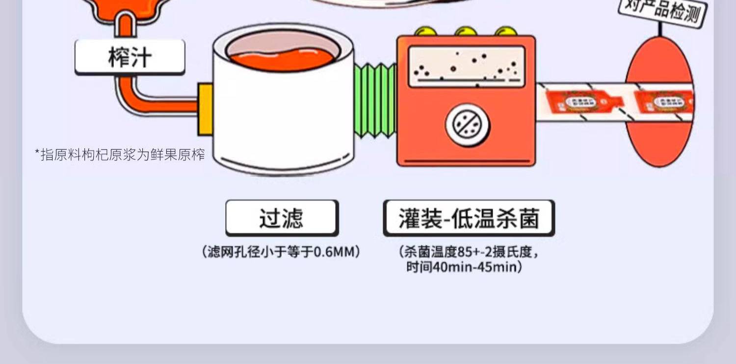 【限时】百果坚坚人参黄精红枸杞原浆350ml*1盒