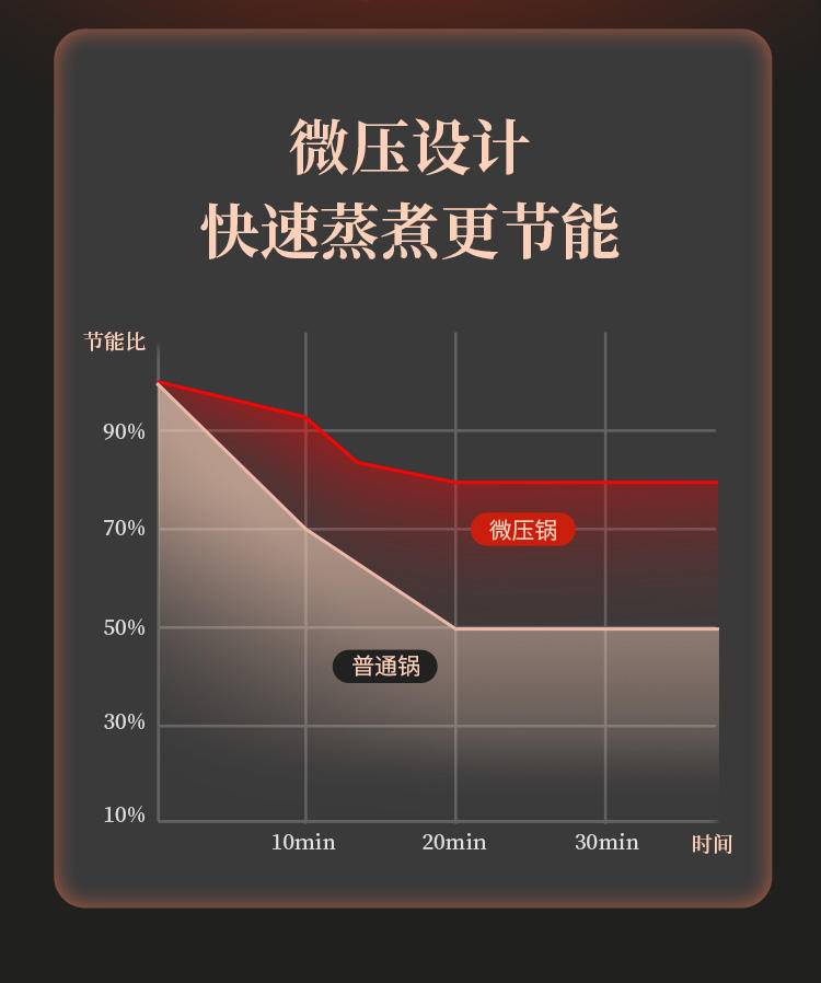 乐克尔 皇冠微压锅规格：26cm 容量：4.6L KR-334