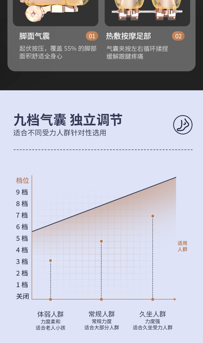 舒元脚底按摩器足底脚部全自动足疗机气囊揉捏按脚足部经络疏通仪家用