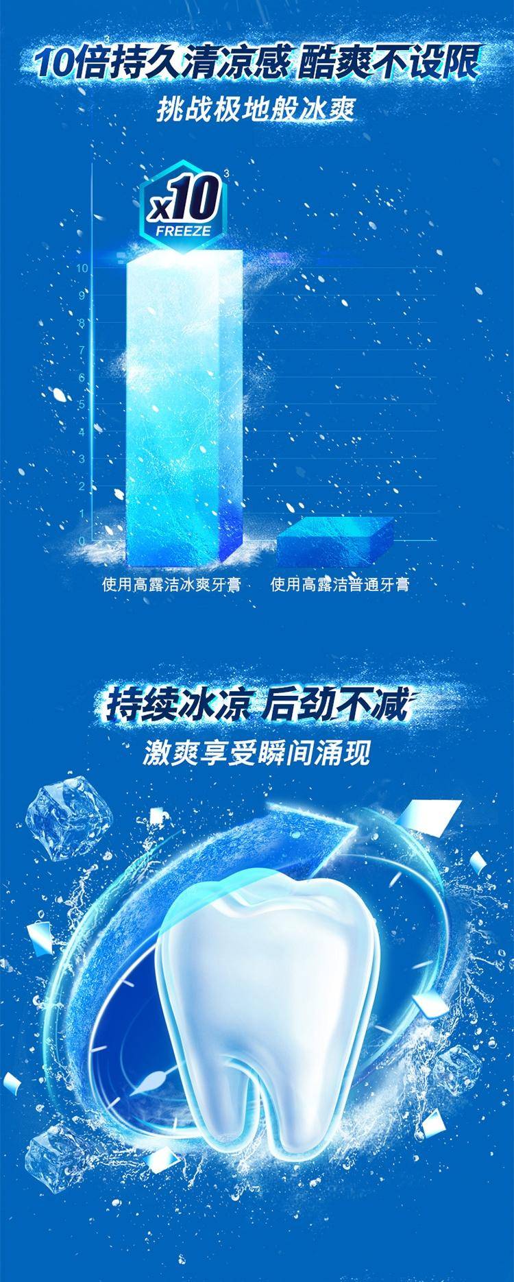 高露洁健齿防蛀超爽薄荷牙膏140克*2支+冰爽薄荷120g*2支