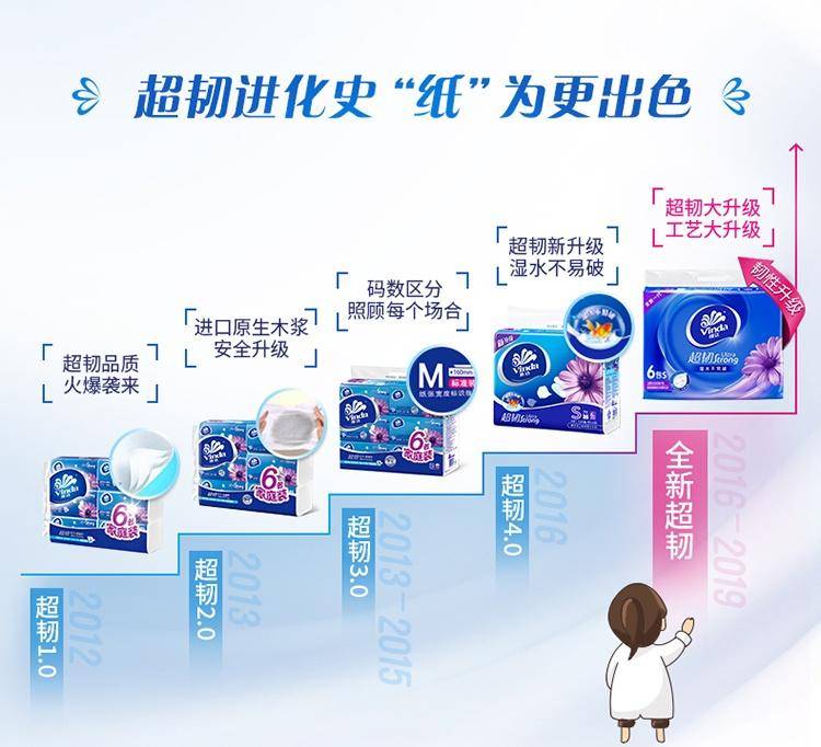 维达超韧软抽3层S码130抽×24包