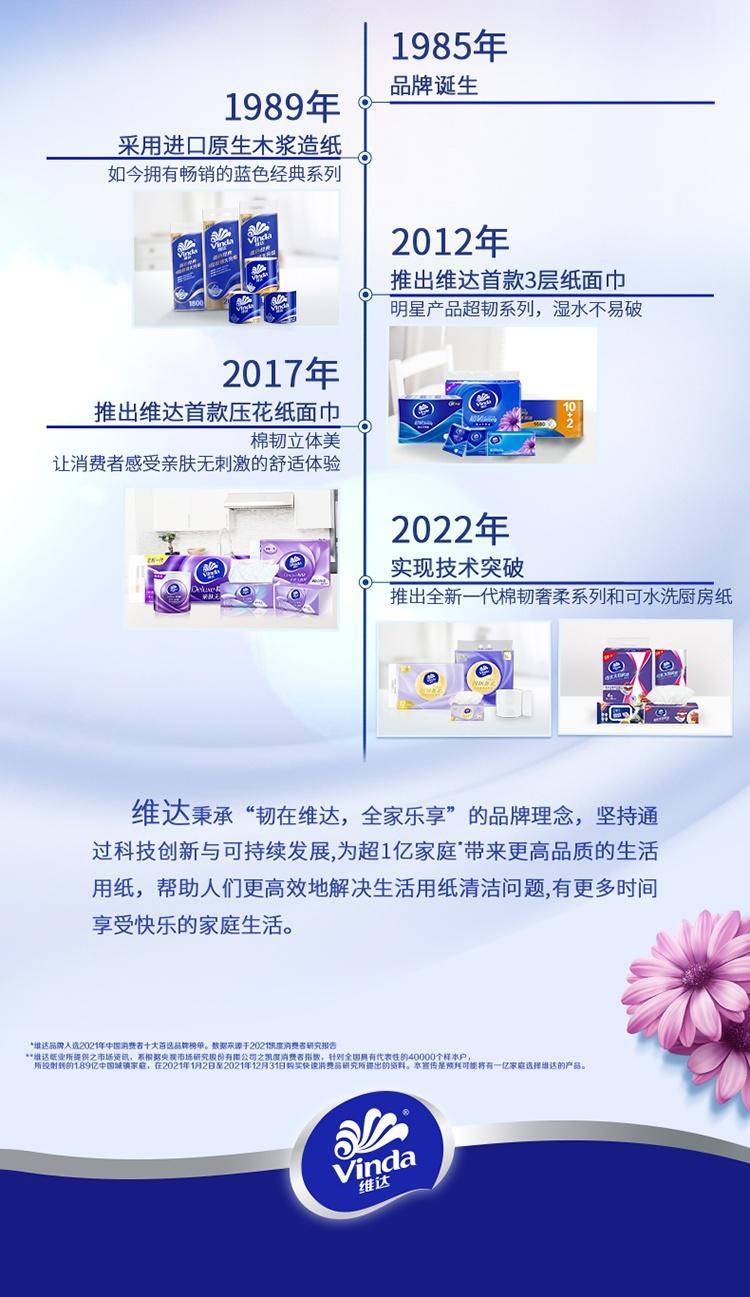 维达超韧软抽3层S码130抽×24包