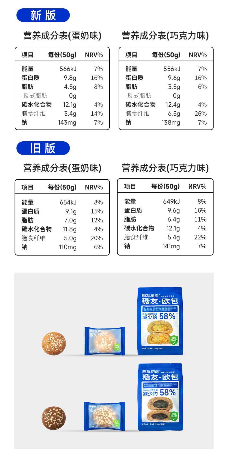 糖友厨房 欧包 250g