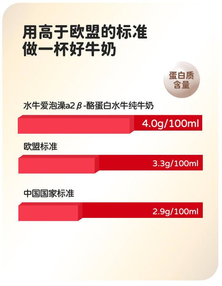七醉·爱泡澡的水牛a2-β酪蛋白4.0水牛纯牛奶迷你9盒装（每箱125ml*9盒）