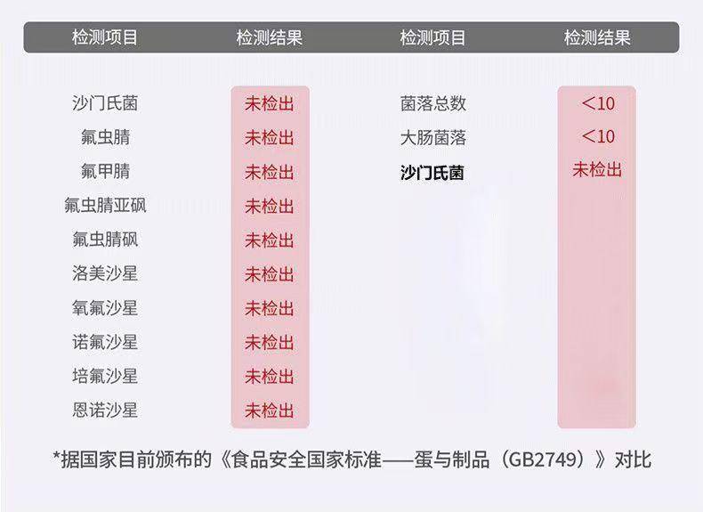 福妙鲜富硒鸡蛋