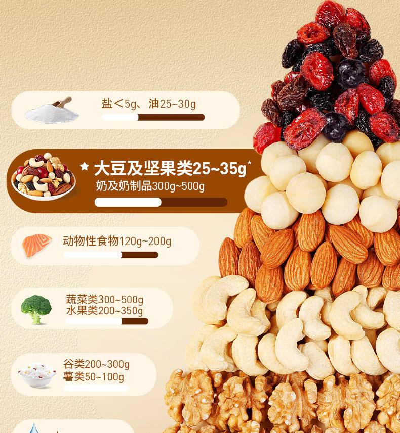 【年货节】百草味每日坚果礼