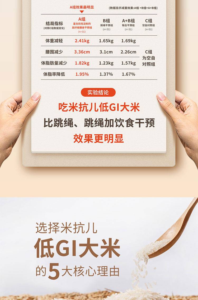 米抗儿 低GI大米（运动版）2.5kg