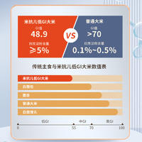 米抗儿 低GI大米（运动版）2.5kg