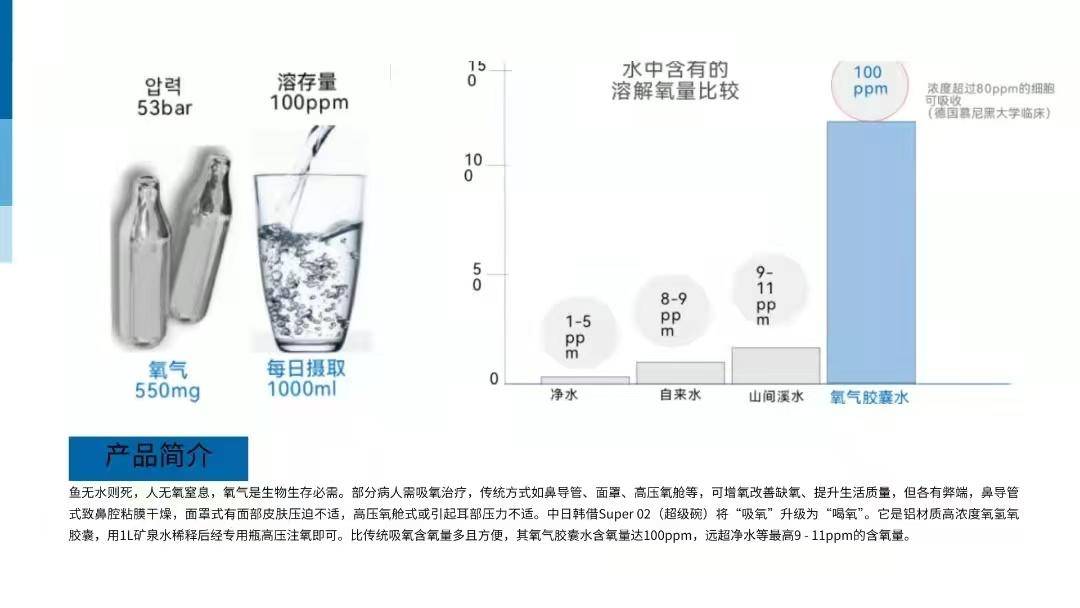 超级氧生命的源泉氧气