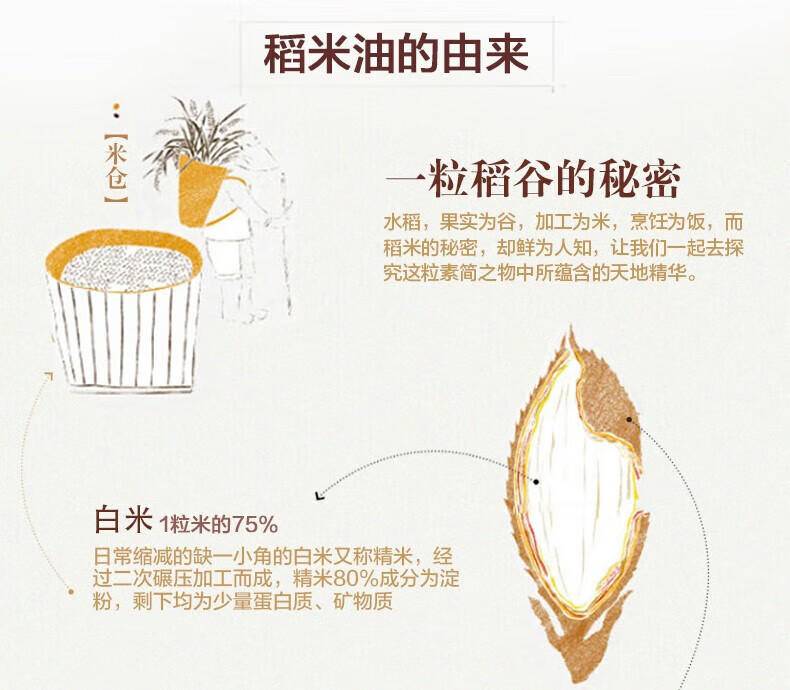 金龙鱼精萃稻米油5L胡姬花花生油5L江汉大米5KG御品稻花香5KG
