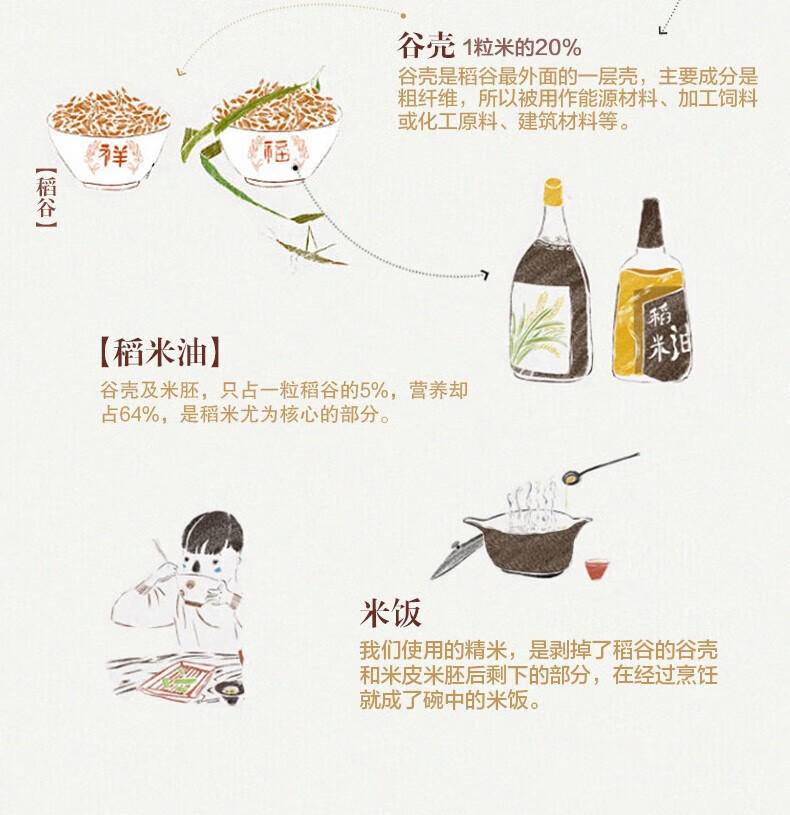 金龙鱼精萃稻米油5L胡姬花花生油5L江汉大米5KG御品稻花香5KG