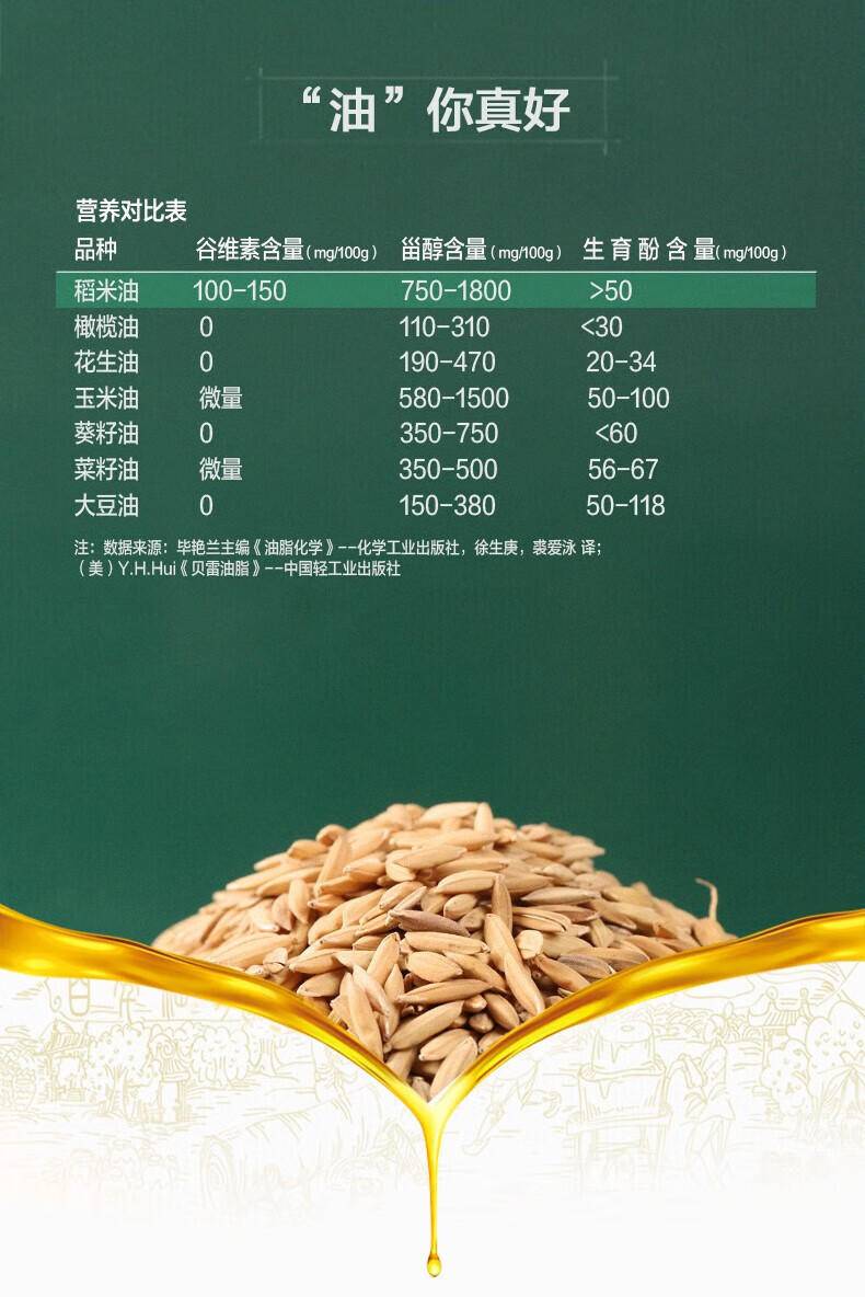金龙鱼精萃稻米油5L胡姬花花生油5L江汉大米5KG御品稻花香5KG