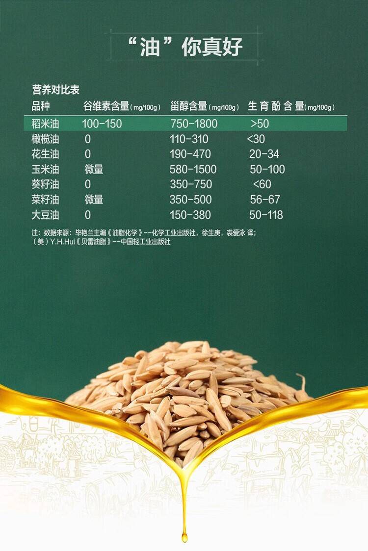 金龙鱼精萃稻米油1.5L+自然葵花籽油1.8L套餐组合