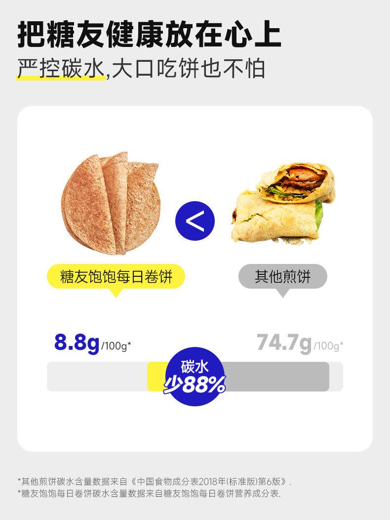 糖友厨房 每日卷饼（冷链）285g*5袋