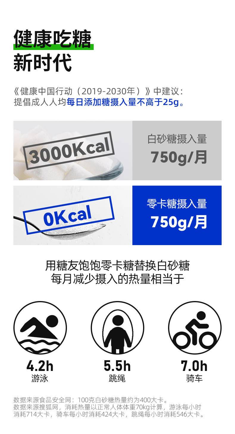糖友厨房 代糖-0卡糖 250g/罐