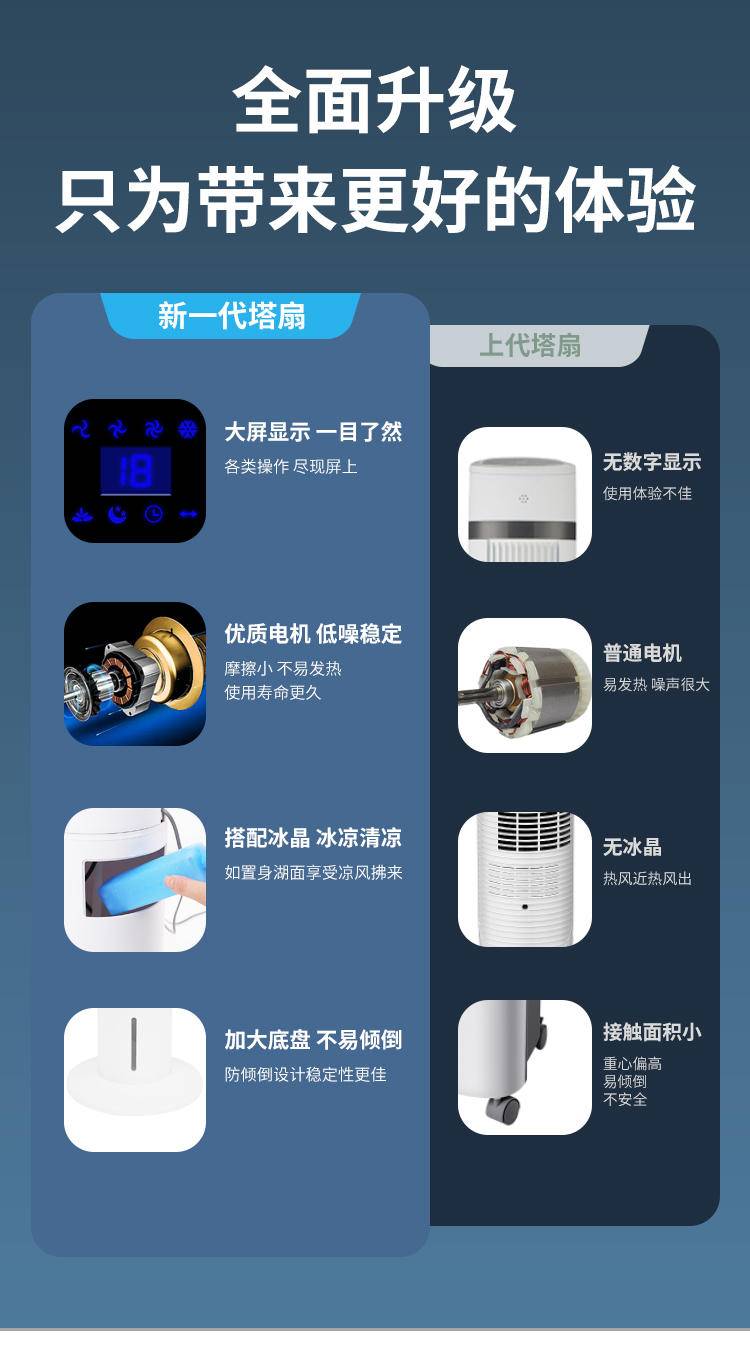 骆驼 水冷塔扇 家用电风扇