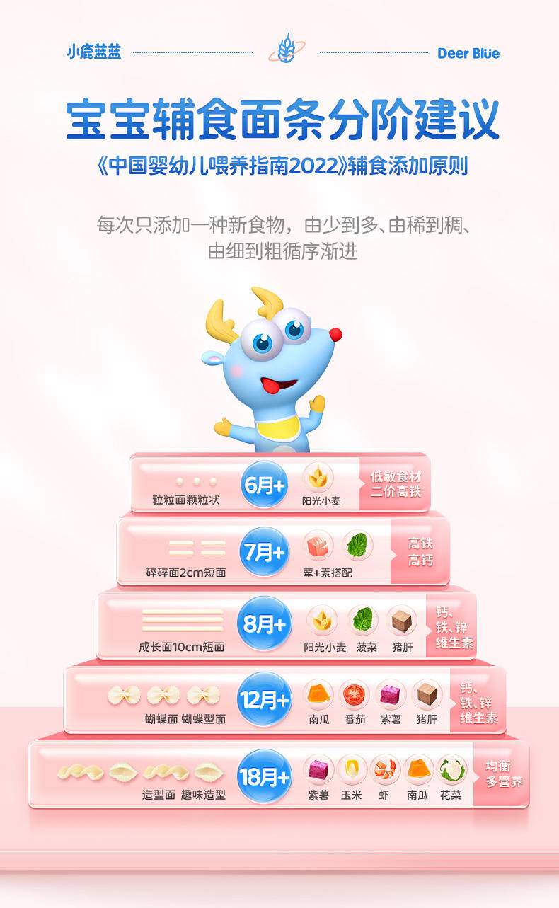 同泽 量贩装婴标面条 婴儿分装辅食钙铁锌营养面 活力款450g*1+元气款450g*1(36小袋)