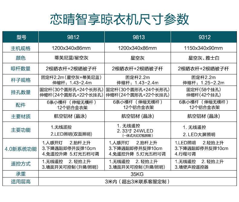 恋晴 超薄电动晾衣架隐形隐藏遥控自动升降室内阳台智能晾晒衣杆9813 9813宝石灰
