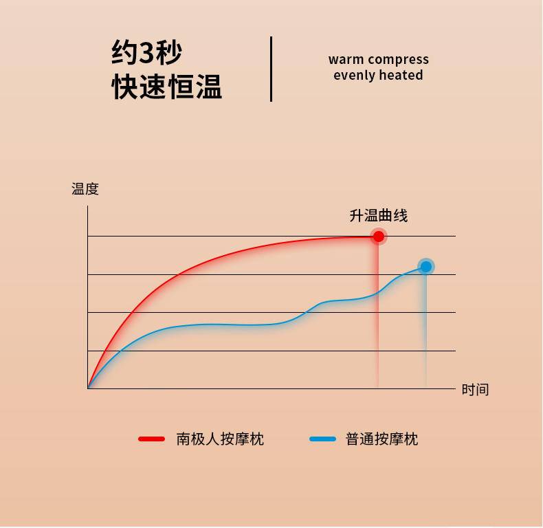 皇泰按摩枕多功能家用全身电动颈肩揉捏加热车载颈椎按摩器