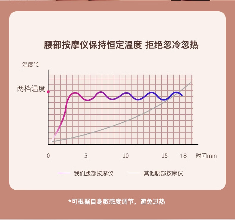 皇泰电动腰部按摩仪姨妈神器可加热震动按摩暖宫暖腹电动按摩腰带