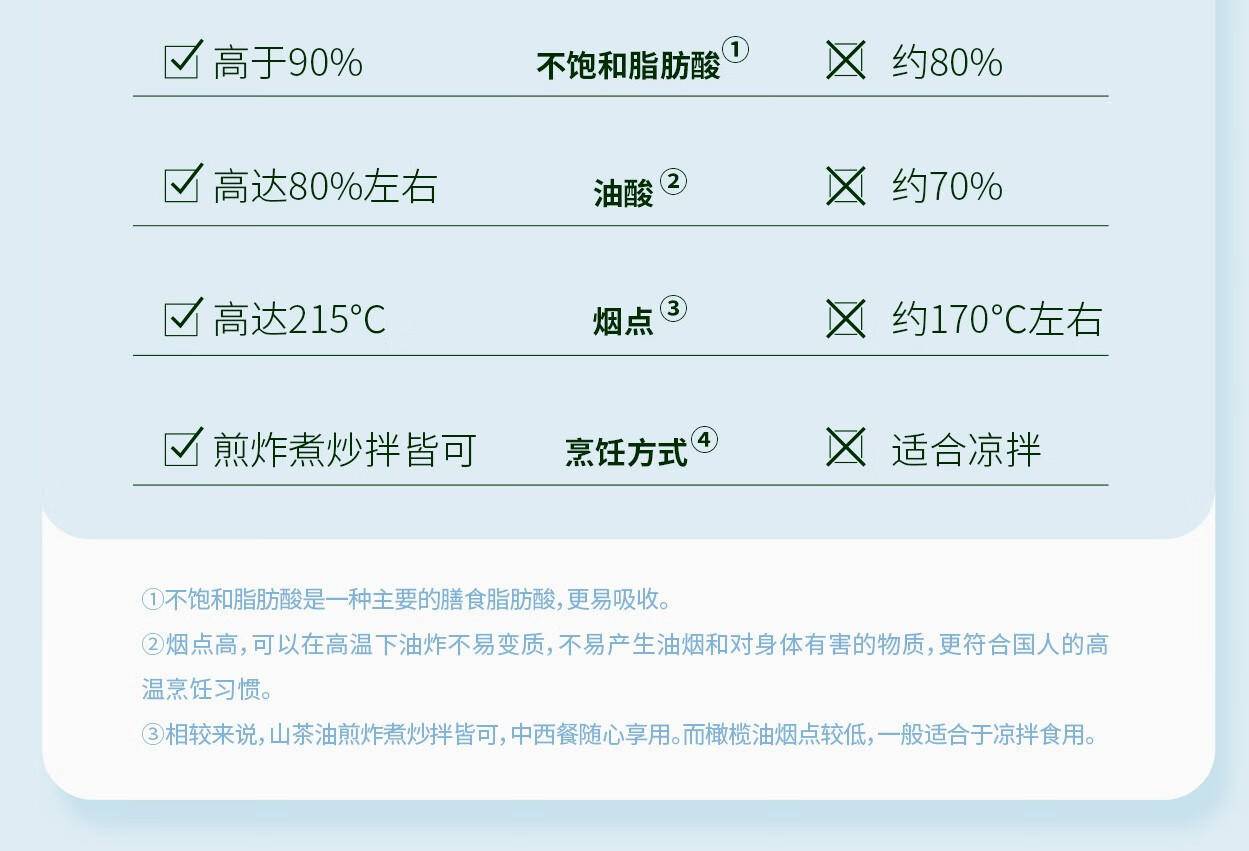 润心（RunXin）有机山茶油铁桶1L