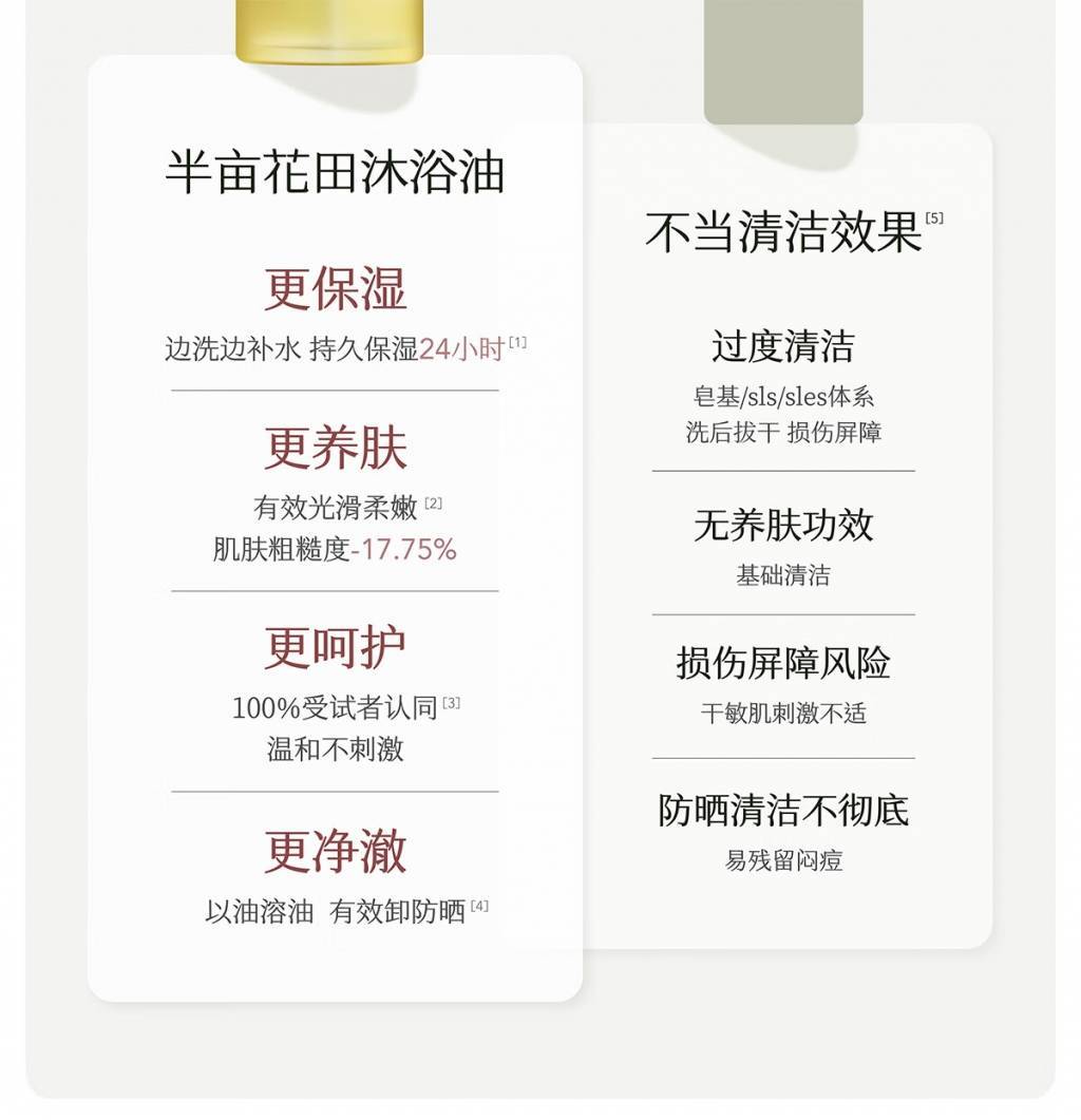 半亩花田400g精油香氛水感沐浴油
